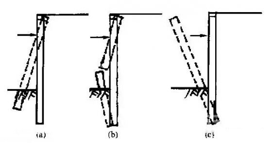 阿克苏深基坑桩锚支护常见破坏形式及原因